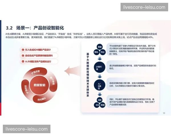 行业发展周期进入平台化与智能化双轮驱动阶段